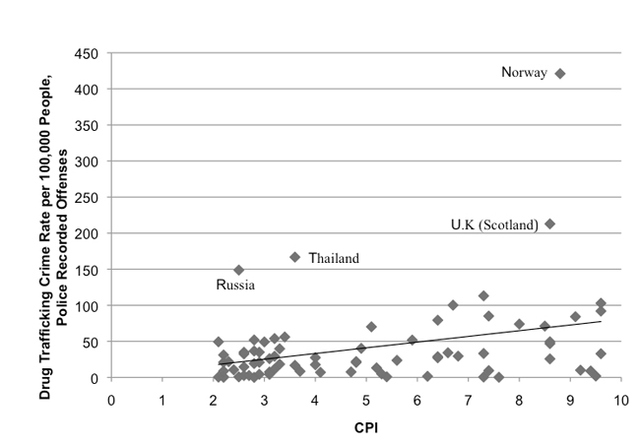 Graph 1. Most points are clustered around the inserted trend line and show a positive linear 