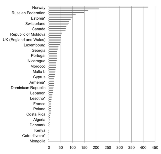 Graph 2a.