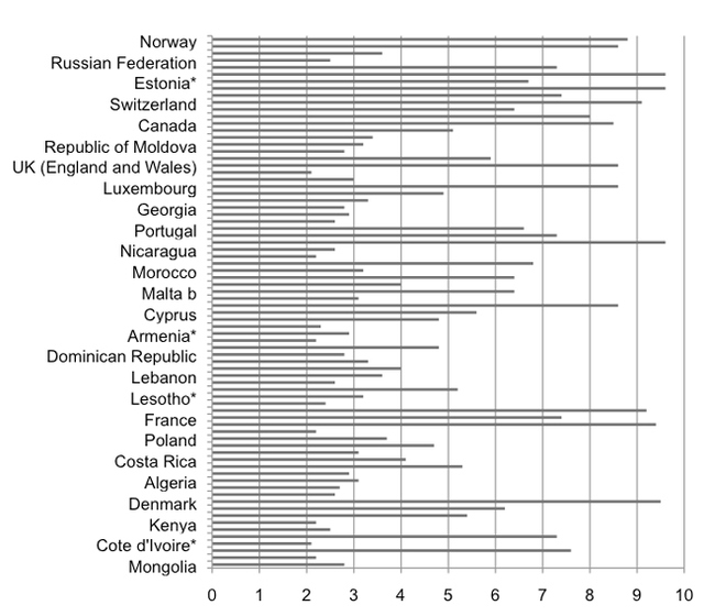 Graph 2b.