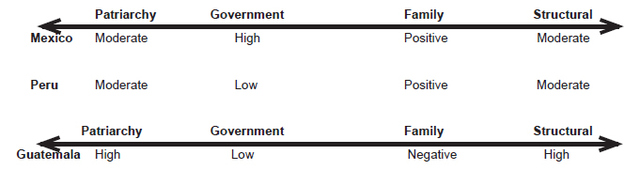 Figure 1: Mill's Indirect Method of Difference Data Visualization