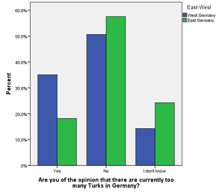 Graph 1.