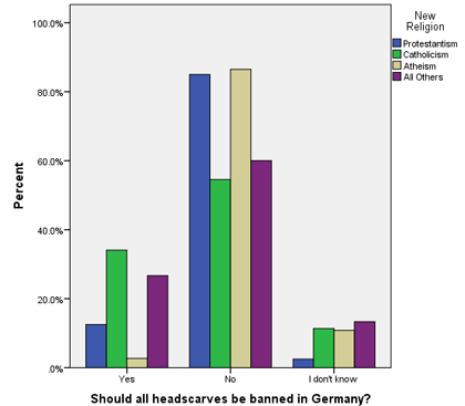 Graph 3.