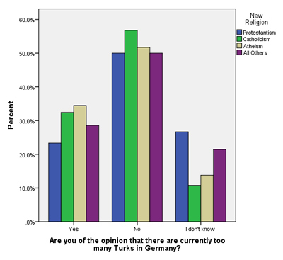 Graph 2.