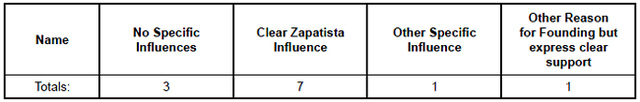 Table 1: Results