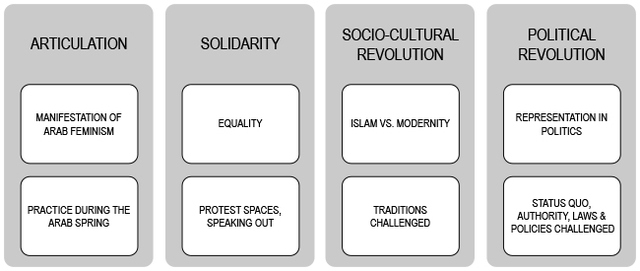 Figure 1: Adapted from (Aradau 2004).