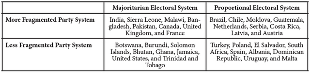 Table 1: Case Studies