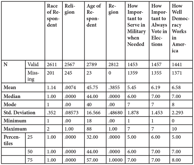 Table 1: Descriptive Statistics