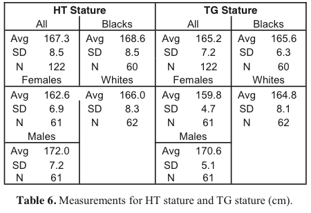 Table 6