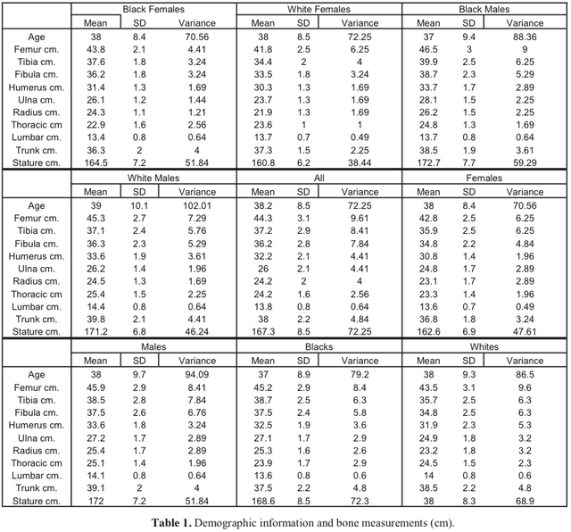 Table 1