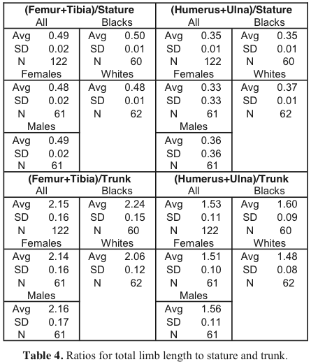 Table 1