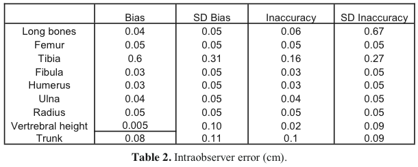 Table 2