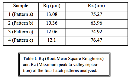 Table 1