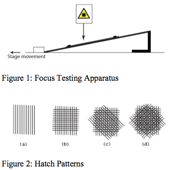 Figures 1-2