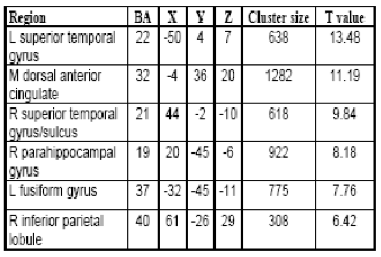 Table 1