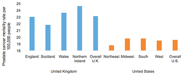 Figure 4. Age-standardized prostate cancer mortality rates per 100,000 people by country and region, 2012.