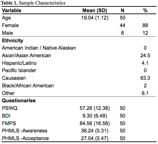 Table 1