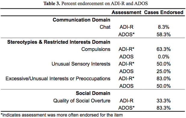 Table 3