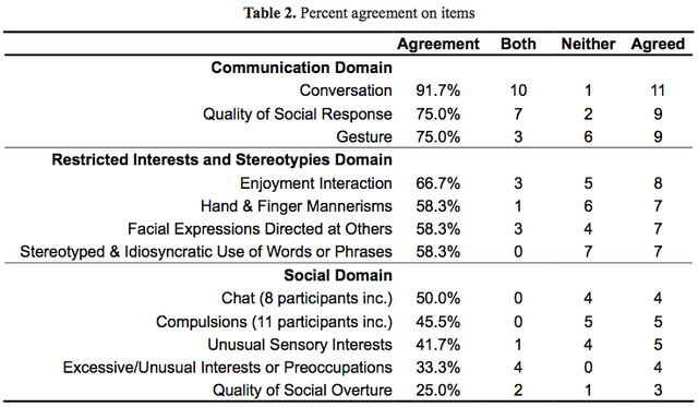 Table 2