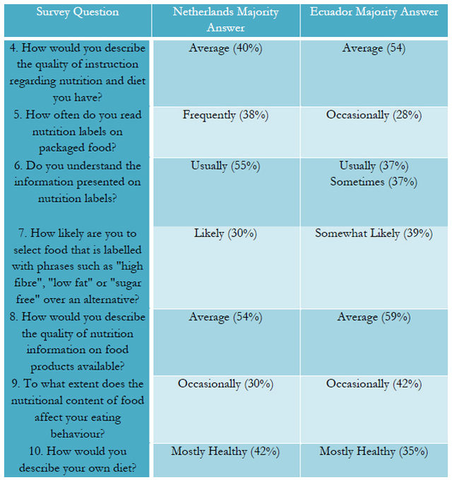 Table 1. Summary of Questionnaire Responses