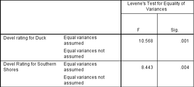 Table 3