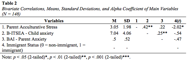 Table 2