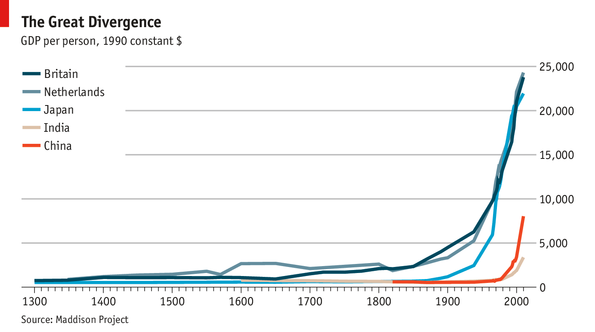 The Great Divergence