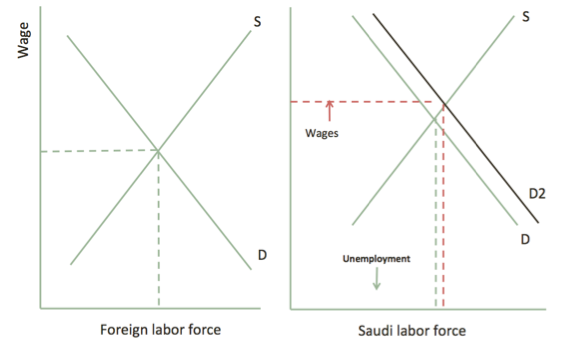 Graph 3