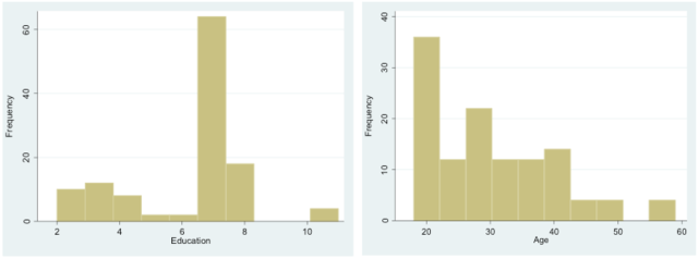 Graphs 2 & 3