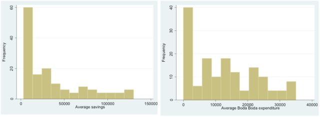 Graphs 5/6