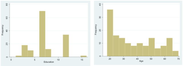 Graphs 1 & 2