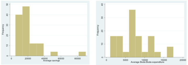 Graphs 7/8