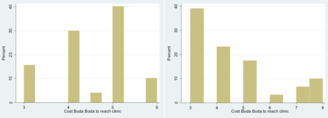 Graphs 15/16