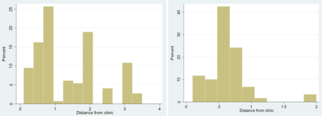 Graphs 9/10