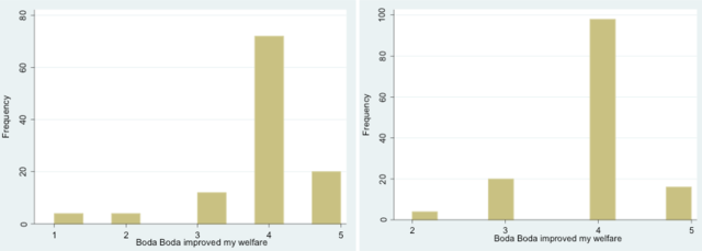 Graphs 17/18