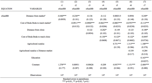 Table 4