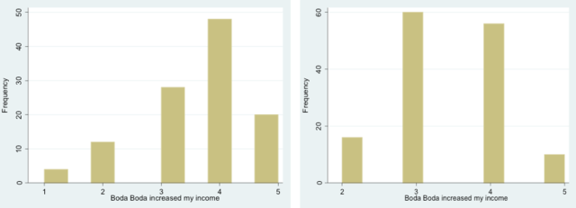 Graphs 19/20