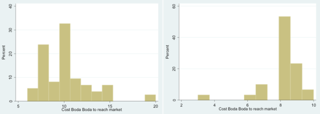 Graphs 13/14