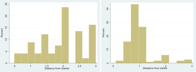 Graphs 11/12