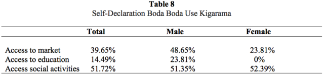 Table 8