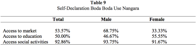 Table 9