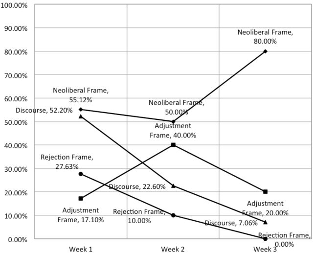 Chart 2