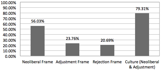 Chart 1