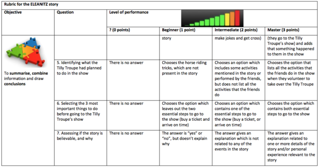 Rubric eleanitz