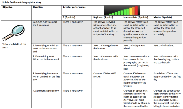 Rubric