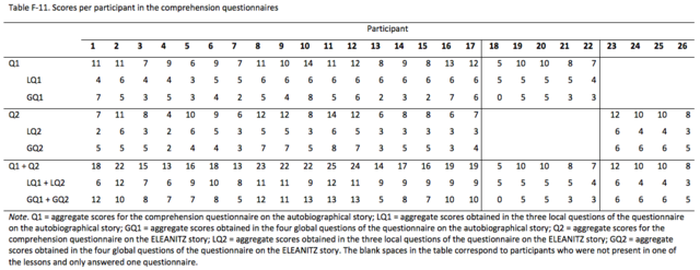 Table F-11