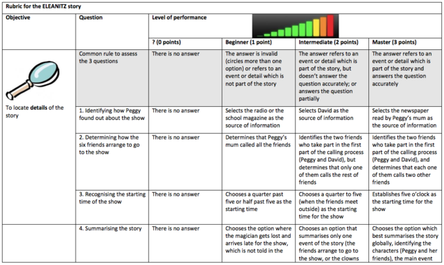 Rubric eleanitz