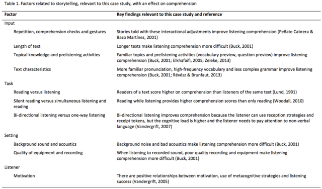 Table 1