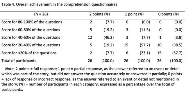 Table 4