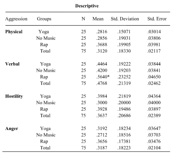 Descriptive Statistics