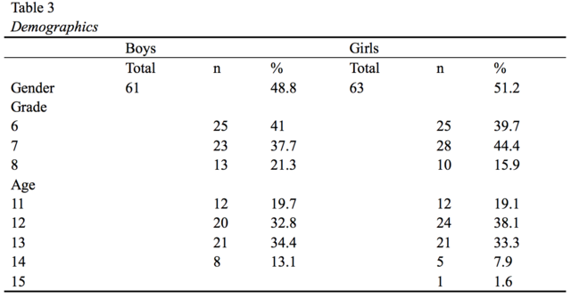 Table 3